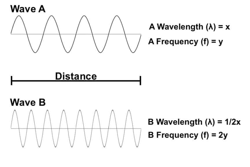 Complete Guide To Microphone Frequency Response (With Mic Examples)