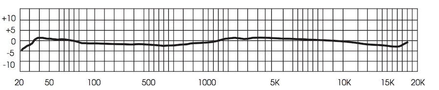 Royer R121 Frequency Response Chart