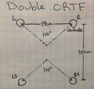 Microphone Terminology: D (With Definitions)