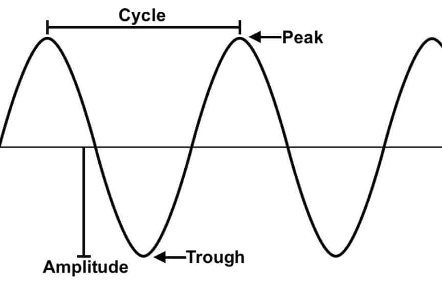 What Is A Microphone Diaphragm? (An In-Depth Guide)