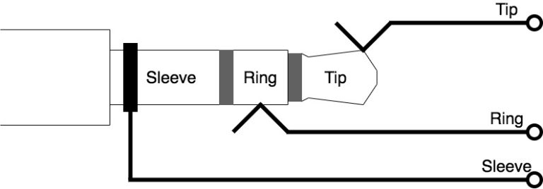 How Do Headphone Jacks And Plugs Work? (+ Wiring Diagrams) – My New