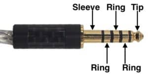 How Do Headphone Jacks And Plugs Work? (+ Wiring Diagrams)