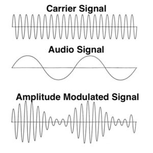 Complete Guide The Tremolo Audio Modulation Effect