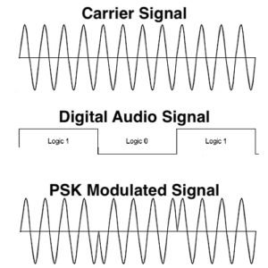 How Do Wireless Headphones Work? + Bluetooth & True Wireless