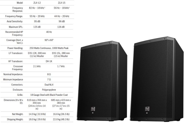 Full List: Loudspeaker & Monitor Specifications W/ Examples