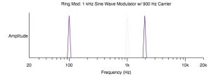 What Are Ring Modulation Effects Pedals & How Do They Work?