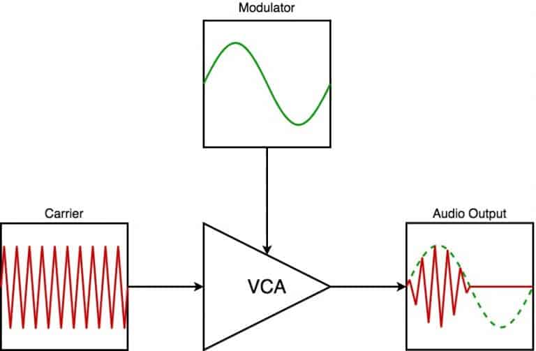 What Is A VCA Compressor & How Does It Work? 