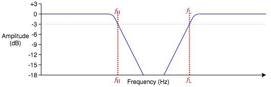 Audio EQ: What Is A High-Pass Filter & How Do HPFs Work?