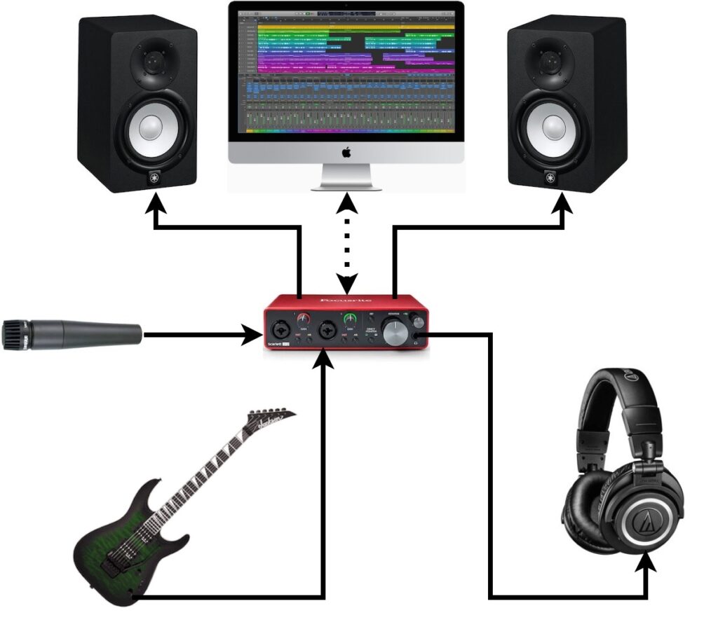 Introduction To Recording For Music Producers